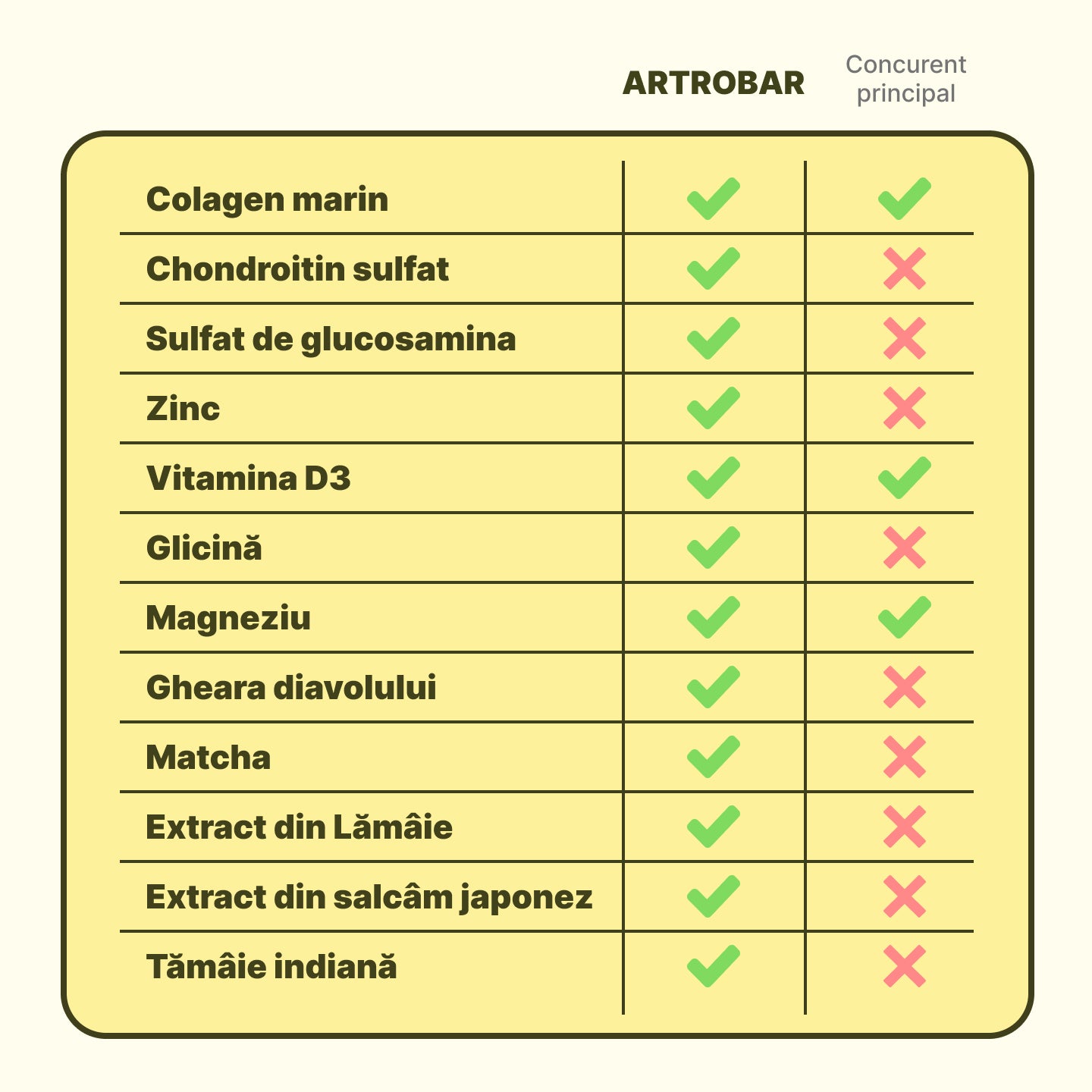 Artrobar HGB+Complex natural pentru mobilitate