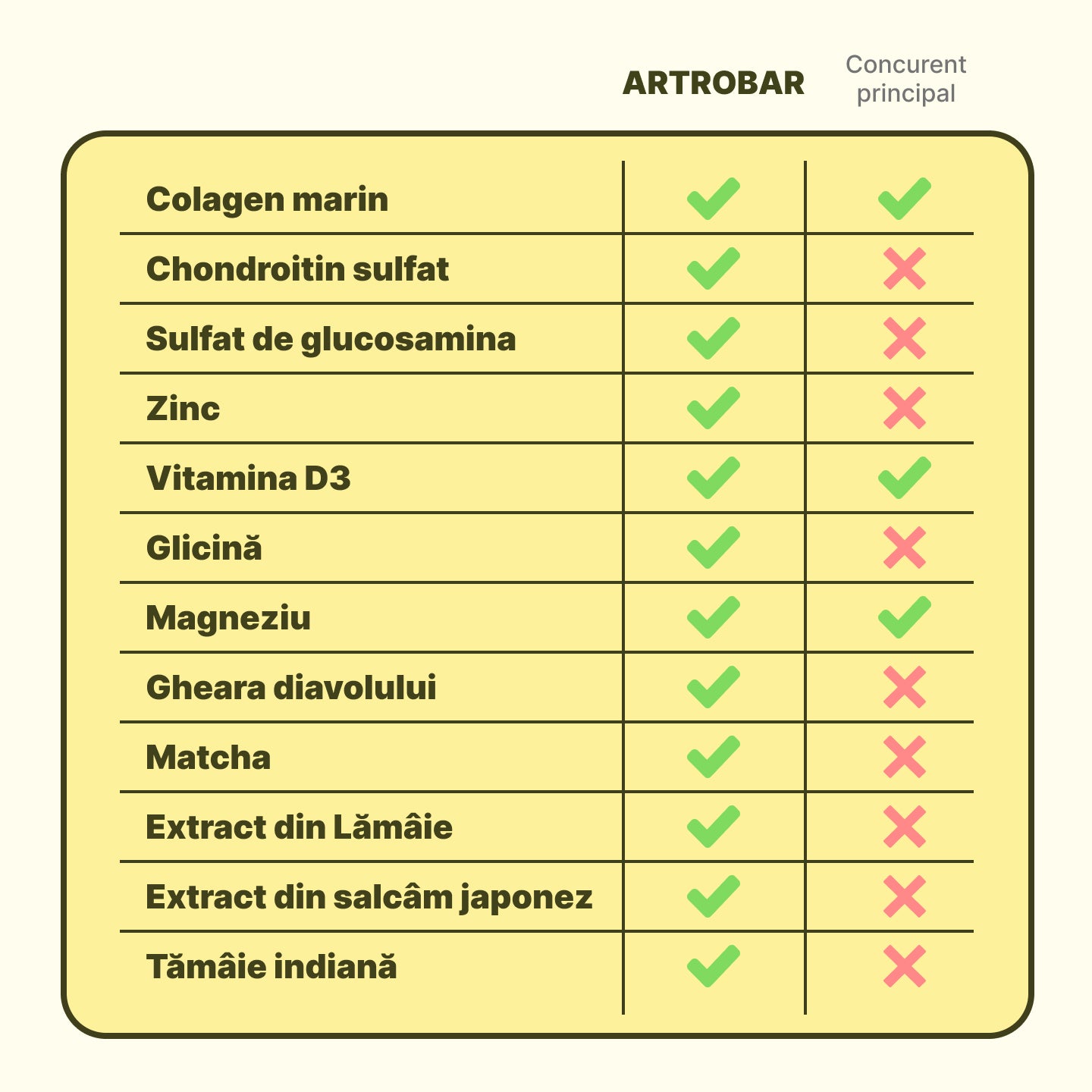 Supliment alimentar: Artrobar HGB+Complex natural pentru articulații