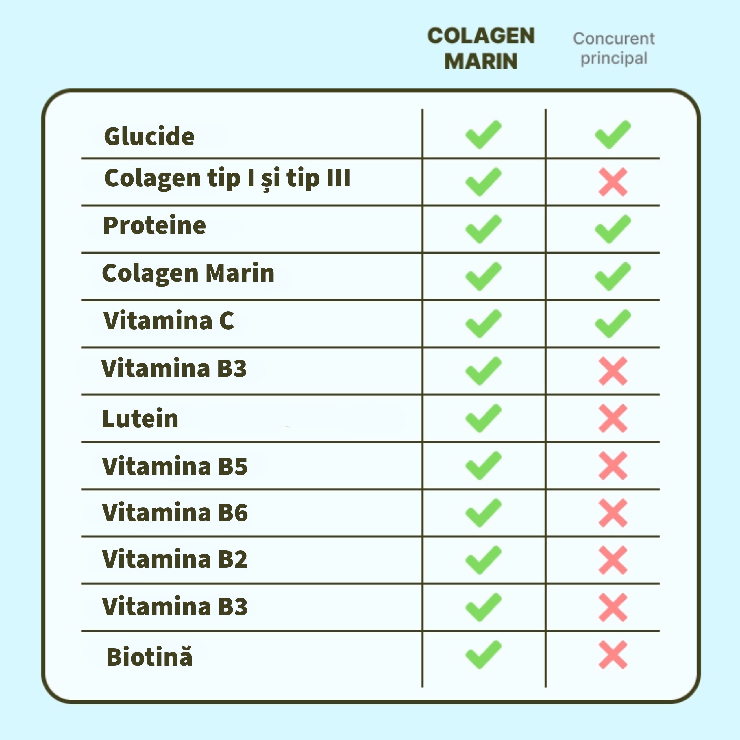 Supliment alimentar: Colagen Marin Tip1 Hidrolizat